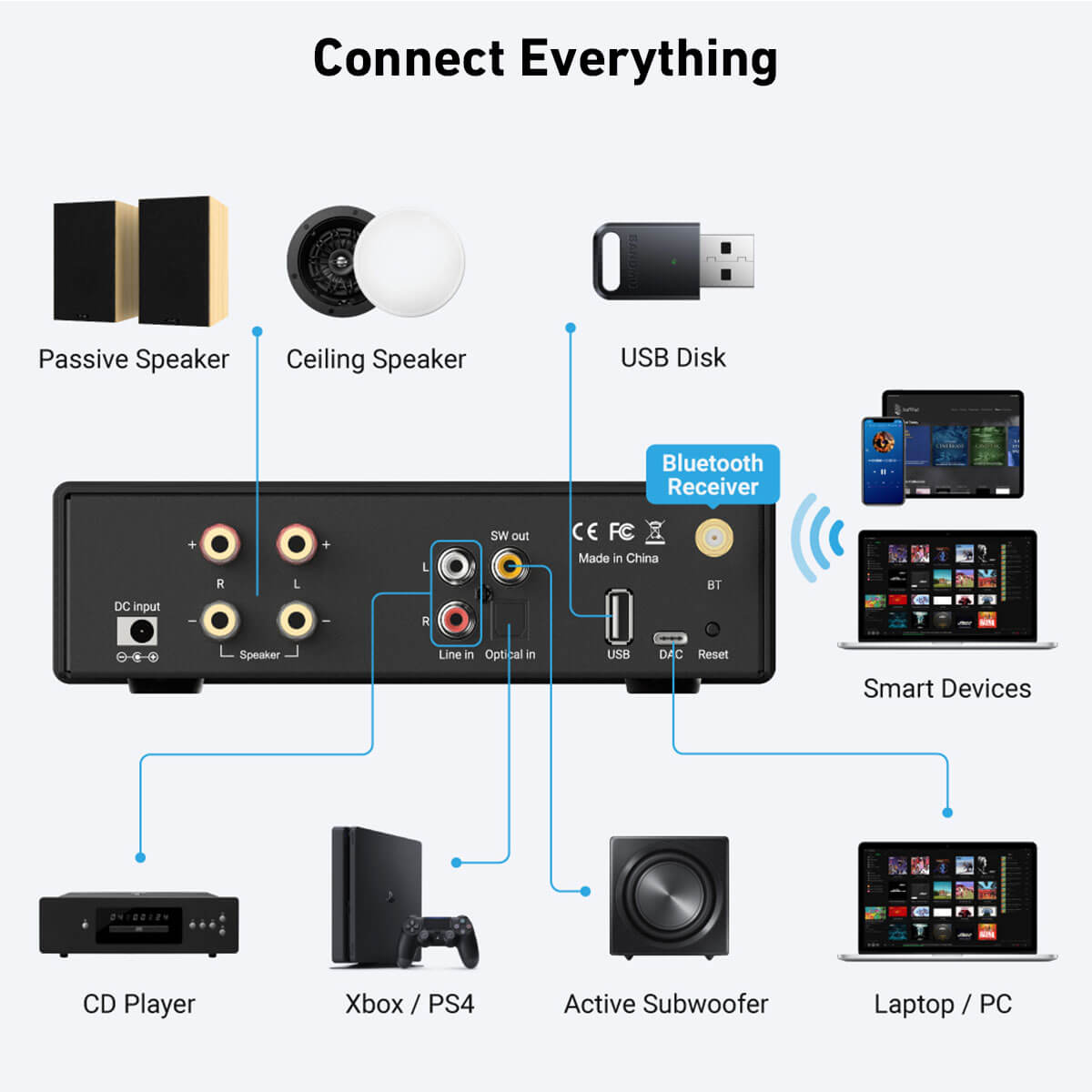 Class D Amplifier - Receptor amplificador de audio estéreo Bluetooth