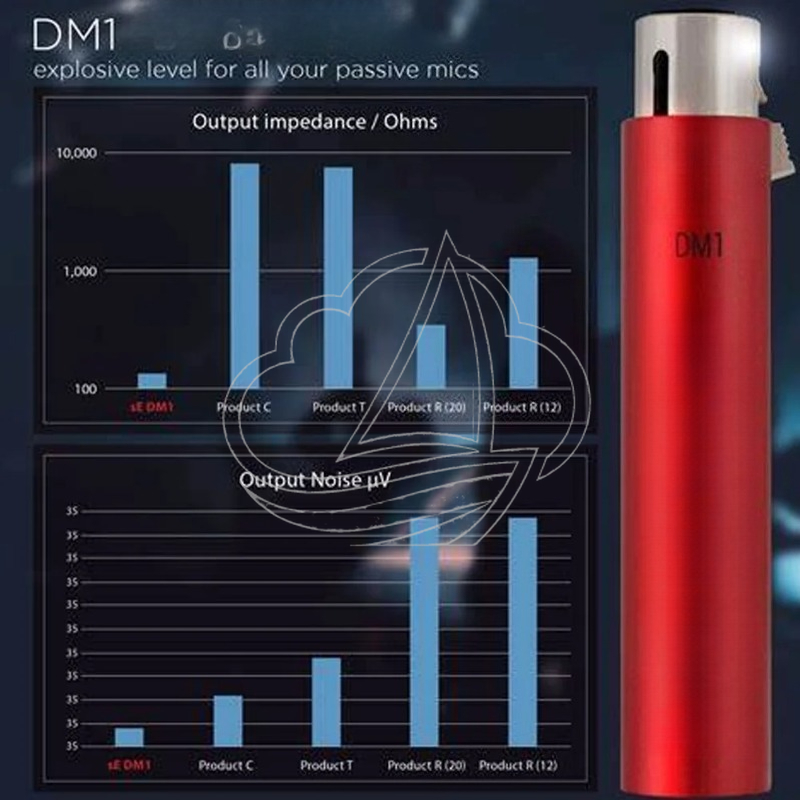 Passive Preamp - Preamplificador de Micrófono en Línea DM1,