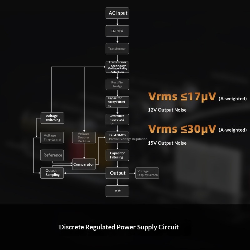Fuente de alimentación lineal  - Audio Dac reseña y precio