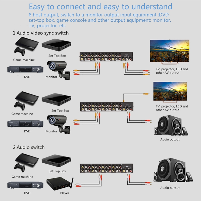 Interruptor AV RCA de 8 vías,  - Speaker Enclosure reseña y precio