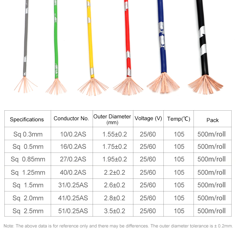 Cable de coche AVSS de 2 ~ 50m - Audio Jumper Wire reseña y precio