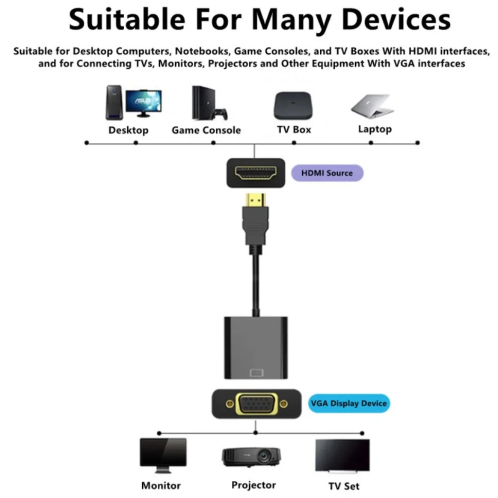 Cable adaptador HDMI a VGA de  - Mdi Cable reseña y precio