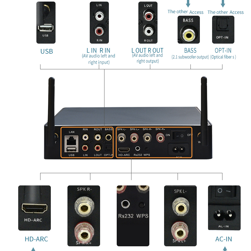 Amplificador de Karaoke Digita - Class D Amplifier reseña y precio
